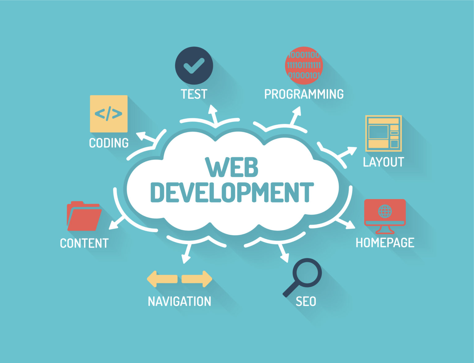 Website Development Icon
